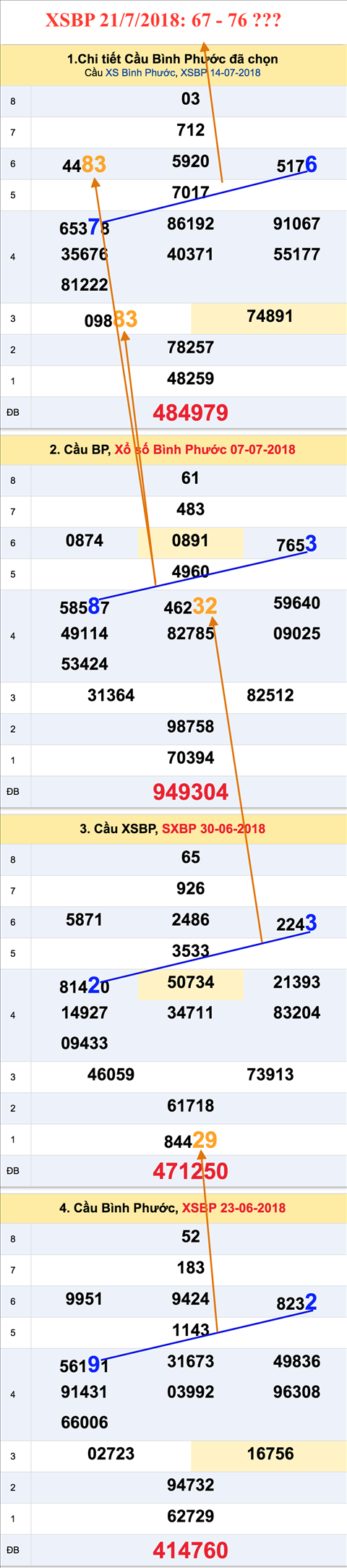 Tham khao an so XSBP 21-7-2018 Tham khao an so XSBP 21-7-2018
